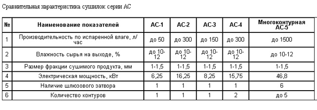 Sravnitelnaja-harakteristika-sushilok
