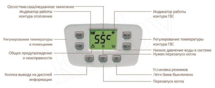 газовые котлы