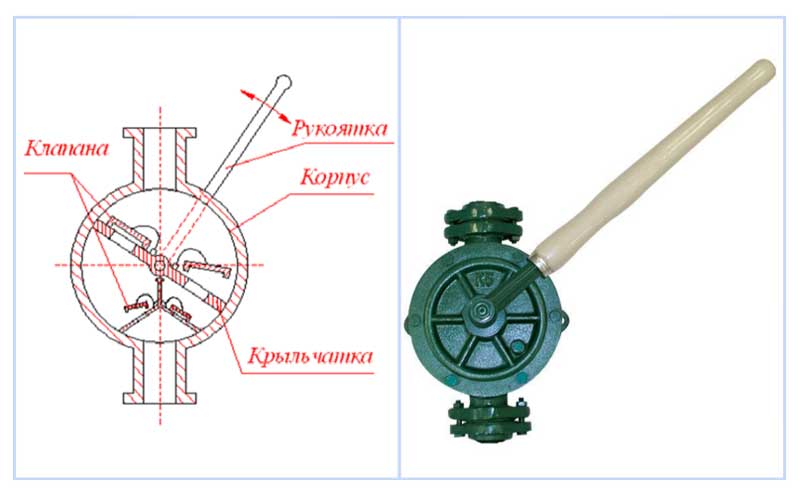 Насос ручной крыльчатый