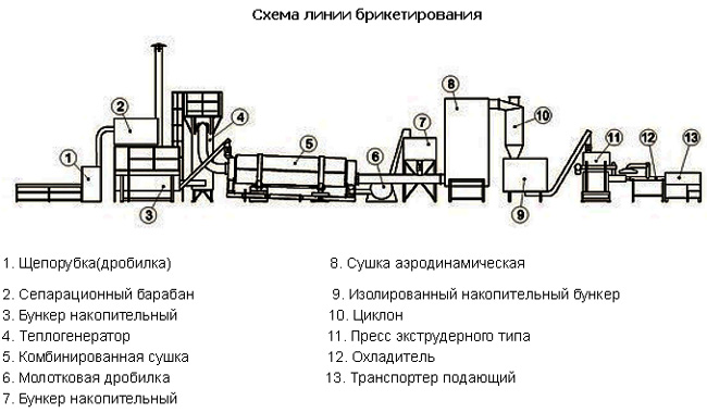 shema-linii-briketirovanija