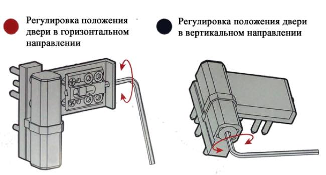 регулировка петель двери