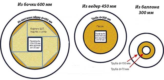 Размеры райзера и футеровки