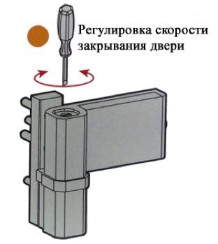 регулировка скорости закрывания двери