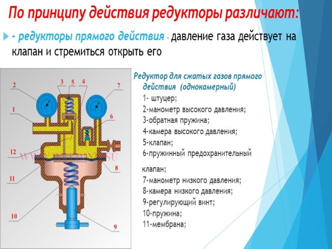 Схема редуктора прямого действия