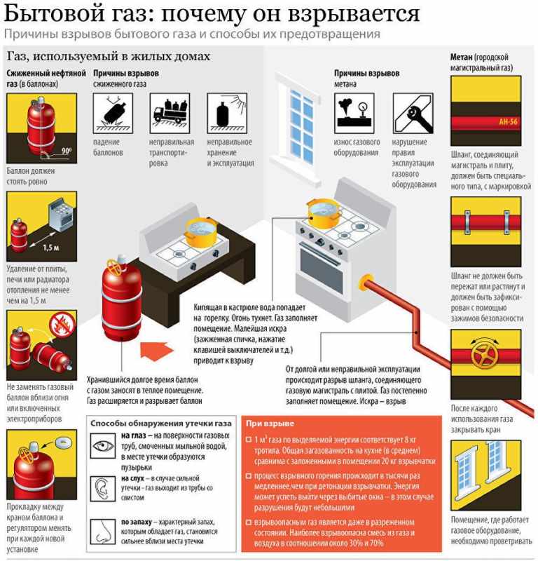 Памятка о бытовом газе