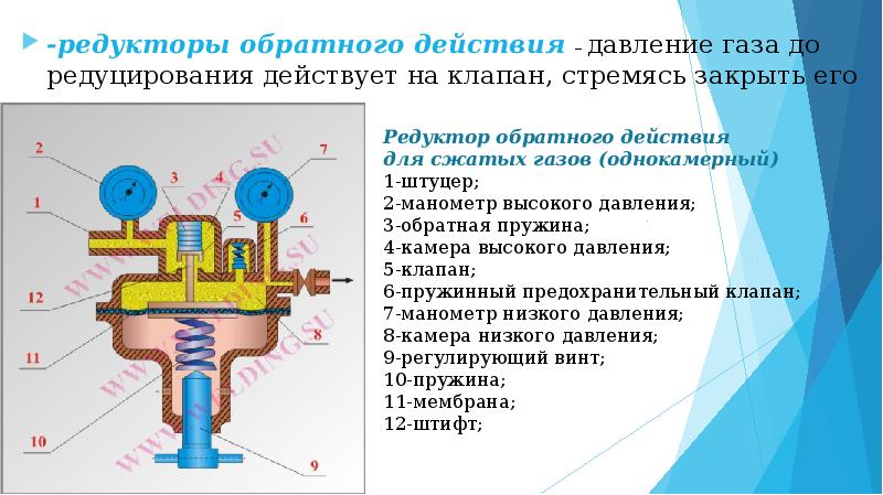 Схема редуктора обратного действия