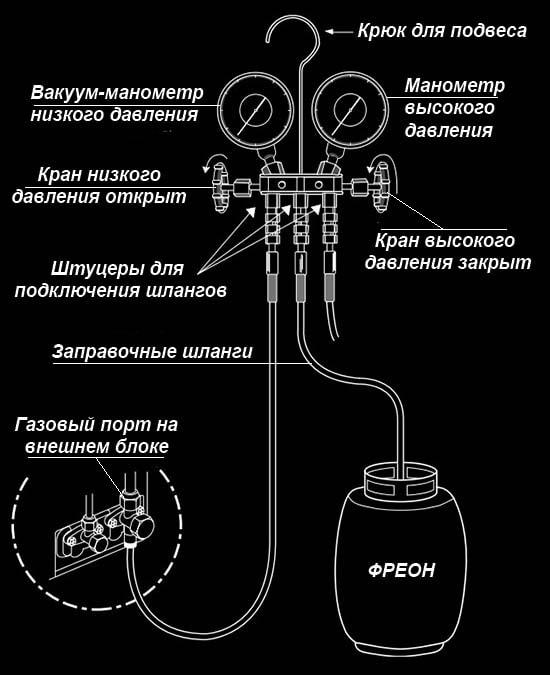 Дозаправка кондиционера фреоном 410 по давлению - схема подключения баллона Подключение баллона с хладагентом
