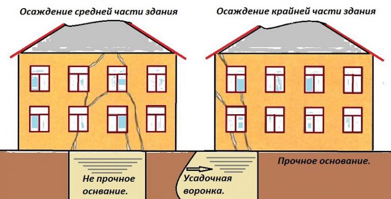 Характерные дефекты несущих стен
