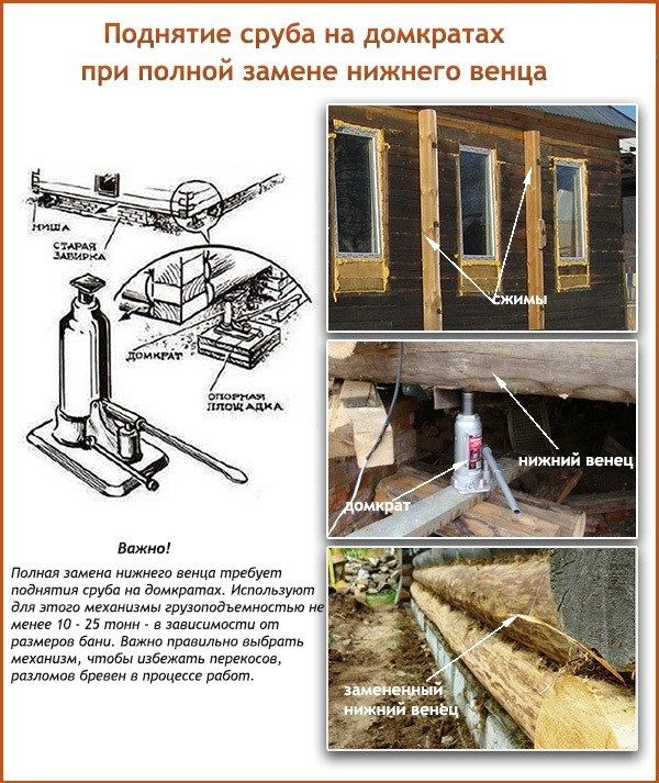 Поднятие сруба на домкратах