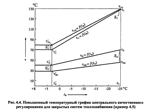 график