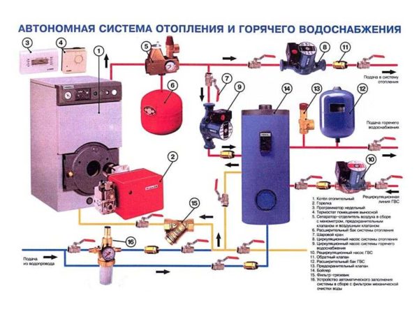 Место установки аварийного клапана отопления - на подающем трубопроводе, недалеко от котла