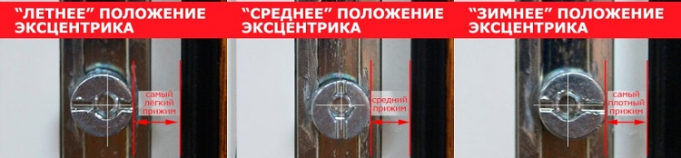 положение цапф зима лето