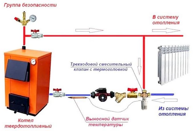 Отопительный котел 9