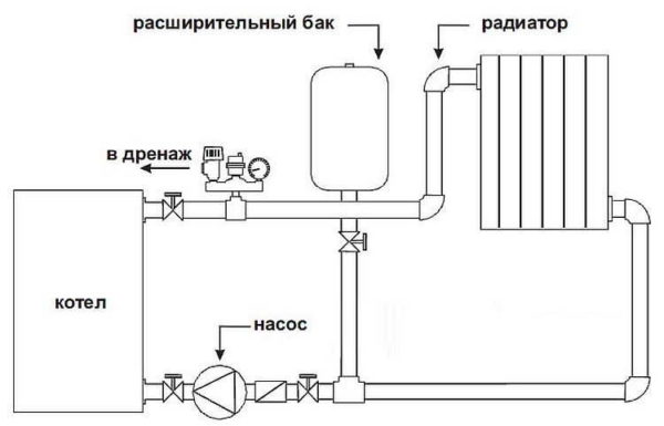 Место для установки мембранного расширительного бака