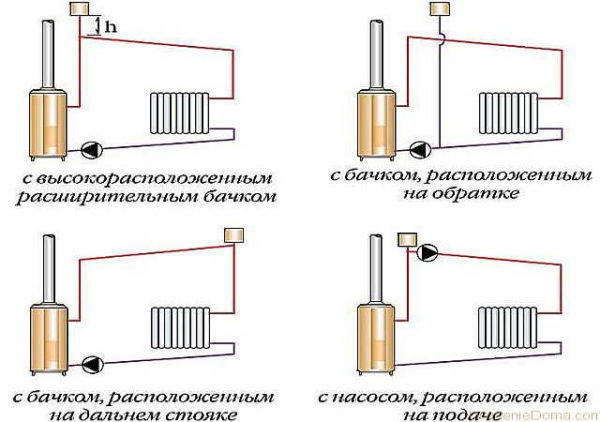 В самой высокой точке