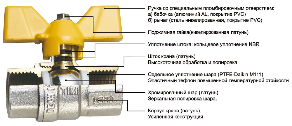 шаровой
