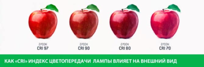 Что такое индекс цветопередачи и как он измеряется