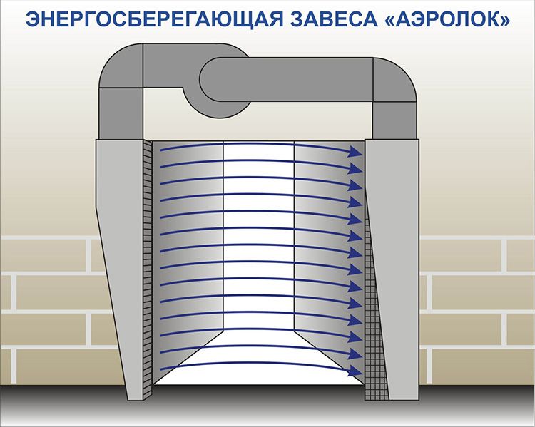 Модели без теплообменника не вырабатывают тёплый воздух