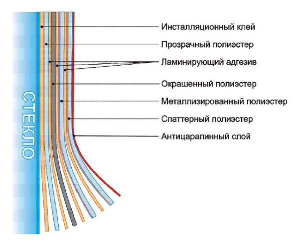 спаттерная пленка