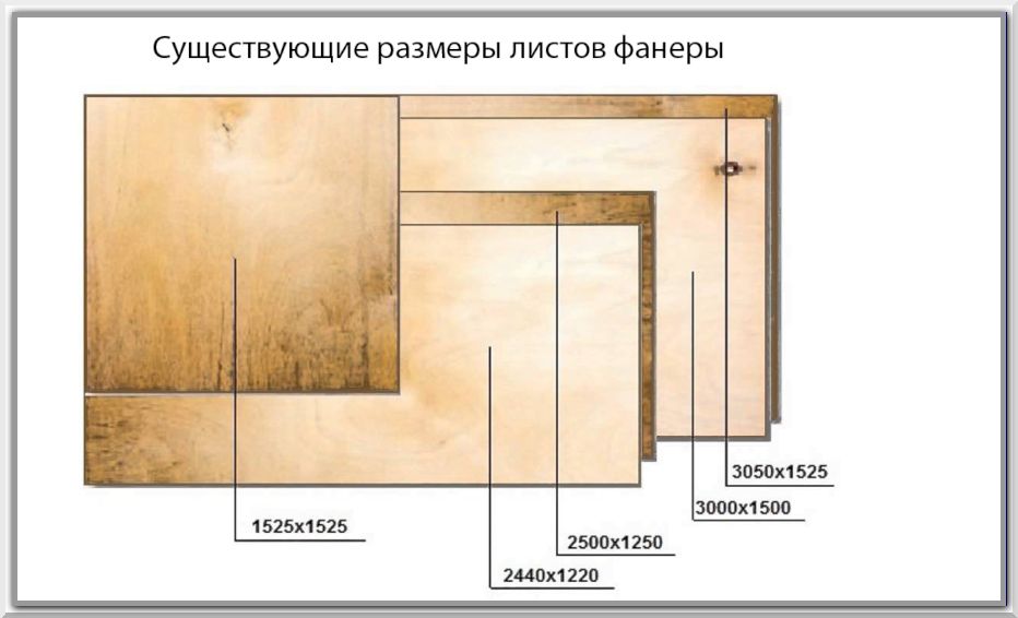 Ходовые размеры фанеры