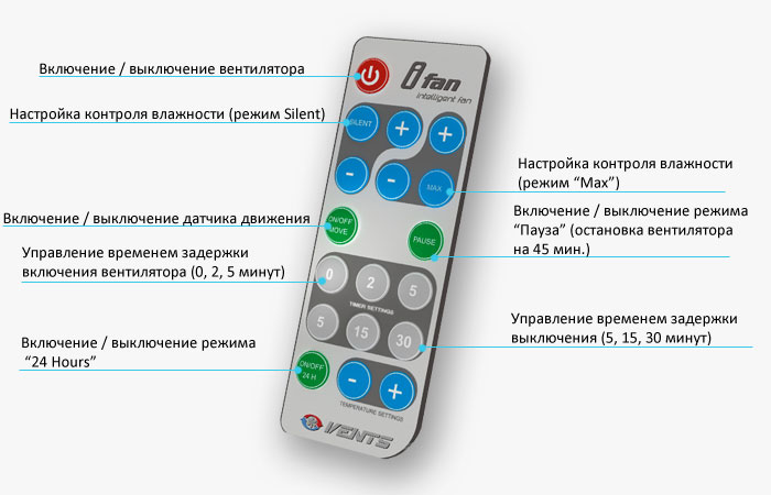 пульт дистанционного управления для вытяжки вентилятора в ванной