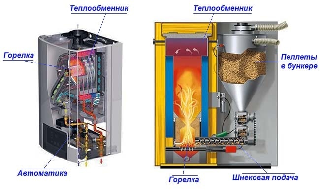 Инновационные котлы отопления