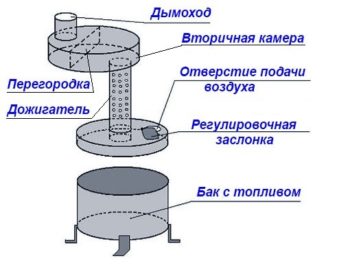 схема работы