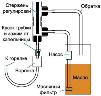 как подается топливо