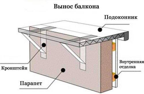 схема