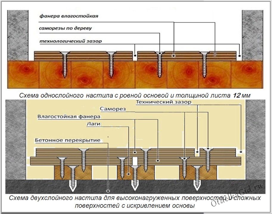 Варианты укладки фанеры