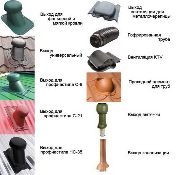 Различные виды вентиляционных проходок