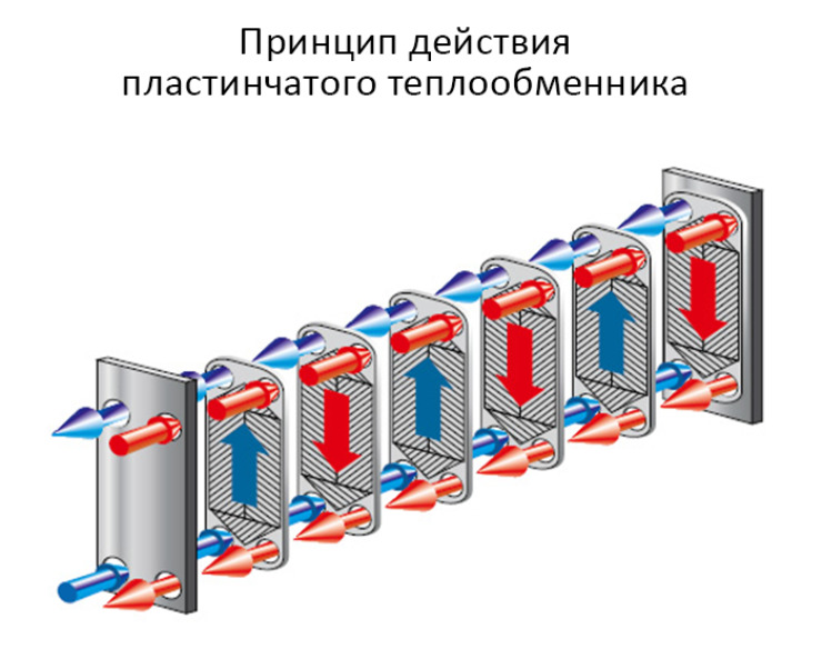 принцип действия