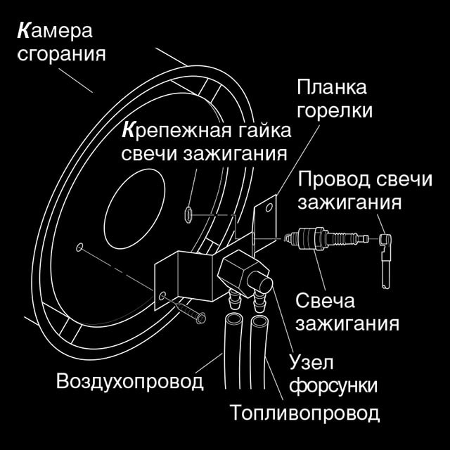Крепление свечи накала обогревателя Master