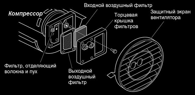 Как поменять воздушный фильтр в обогревателе Master