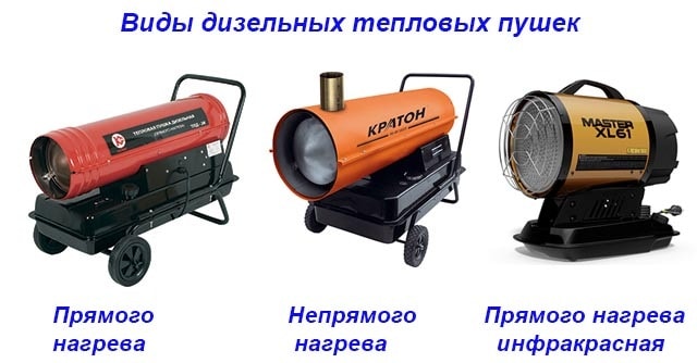 Разновидности соляровых обогревателей