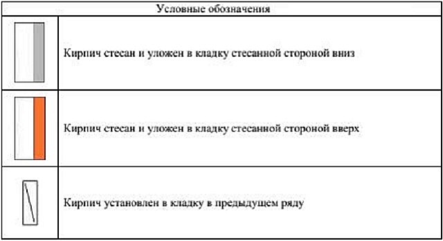 Некоторые обозначения – для ясности последующей работы с порядовкой
