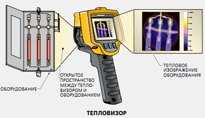 Устройство теплоизмерительного прибора