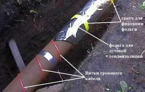 укладка кабеля