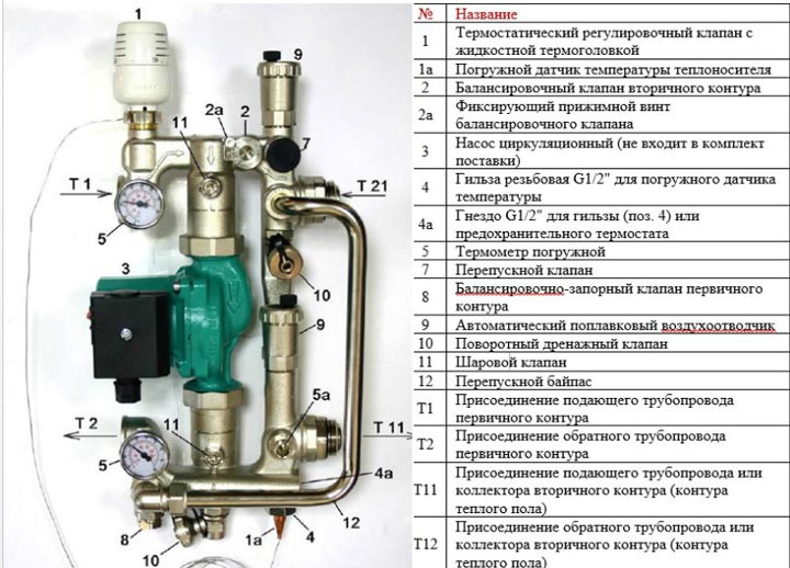 их чего состоит насосно смесительный узел для коллектора теплых полов