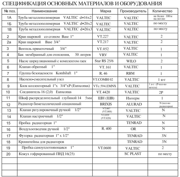 спецификация материалов для монтажа насосносмесительного узла для теплых полов