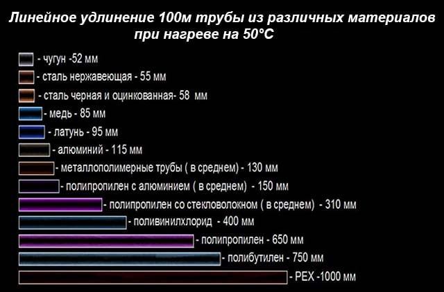 На сколько удлинится труба при нагреве