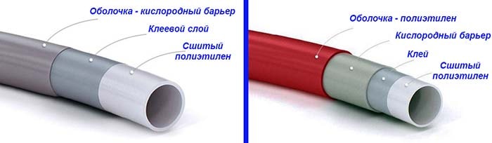 Конструкция трубопроводов PEX