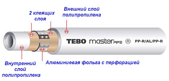 Труба PP-RST в разрезе