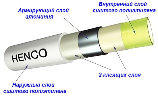 Система PEX-AL-PEX с армирующим слоем алюминия