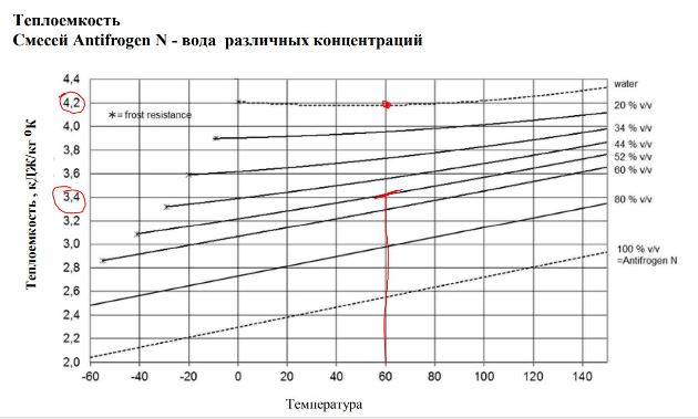 Антифриз для системы отопления загородного дома