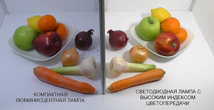 тусклость и потеря контрастности при невысоком CRI на лампочке