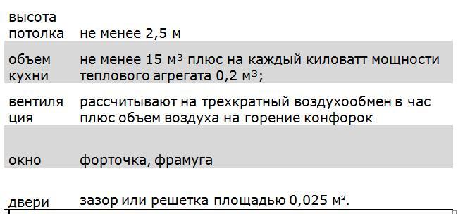 Котельная в частном доме – требования, нормы, Снип