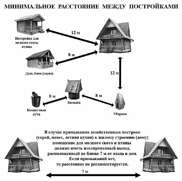 Схема расстояний на участке
