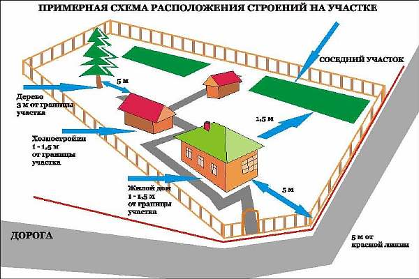 Нормативы СНиП