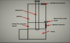 pech-dlya-bani-svoimi-rukami-foto-video-instruktsiya-po-izgotovleniyu-20
